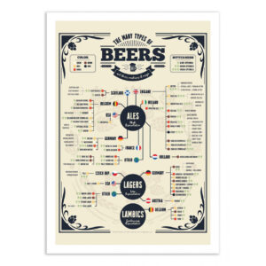 Types de bières