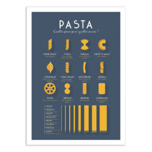 Guide des pâtes