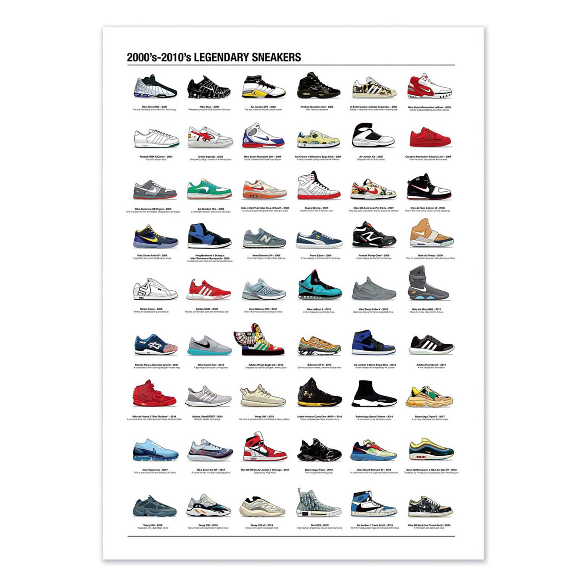 2000's-2010's Sneakers - 50X70CM