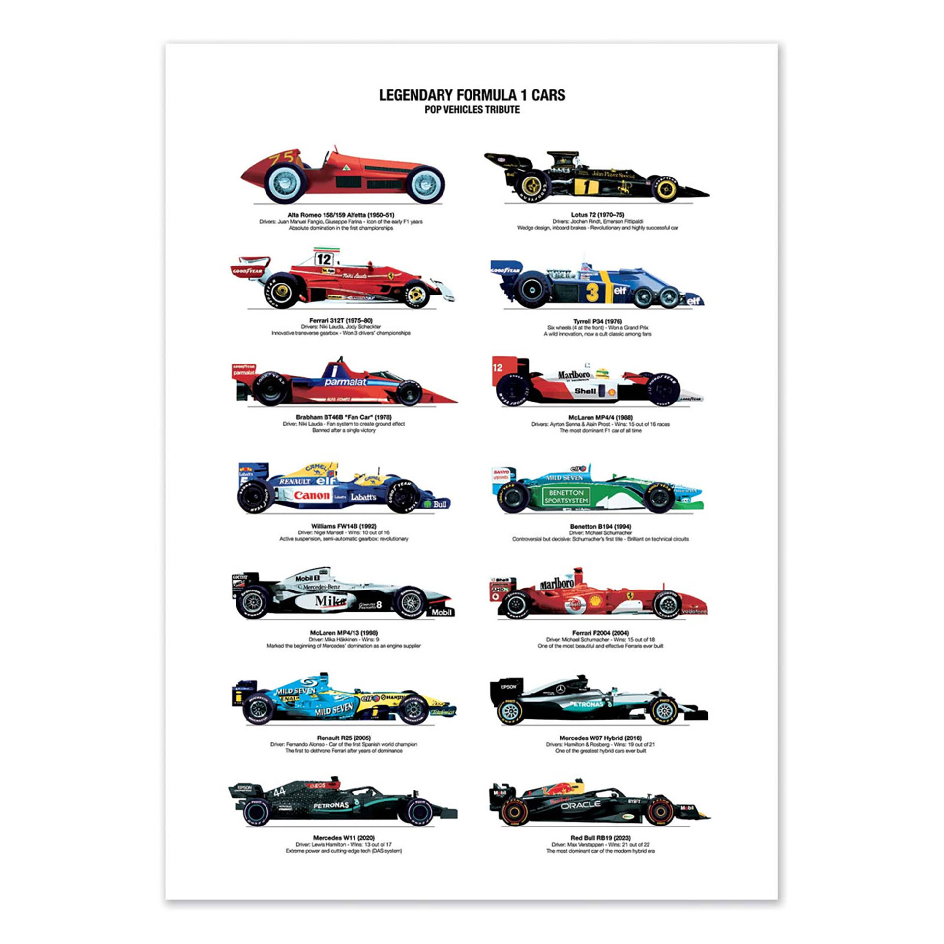 Formule 1 - 50X70CM